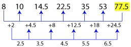 Number Series Test 6 question and answers, Solved Number Series problems, Number Series online test, Number Series tricks, Number Series quiz, Number Series tips